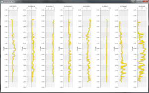 Simple wireline log visualization. I have designed this software to be able to quickly integrate geophysical data standards and executable. I was happy to integrate the LAS file format in a single day (~10 hours). So once the framework is up and running I expect rapid progress.