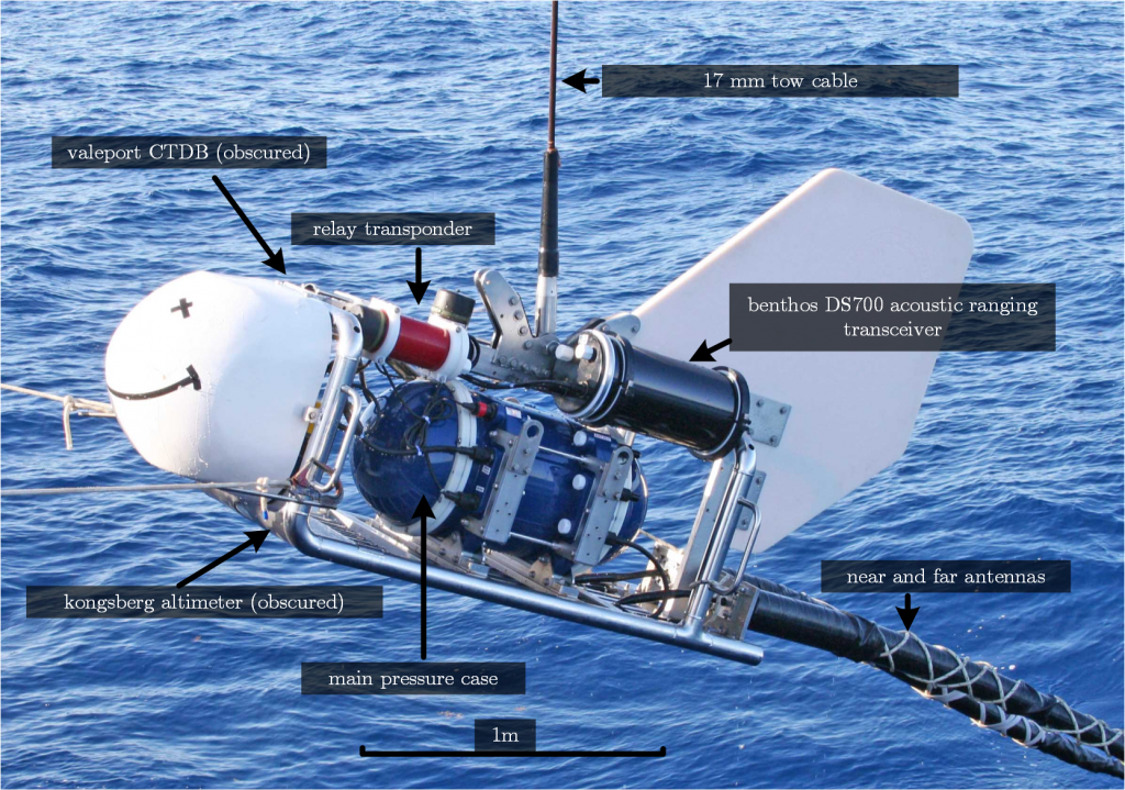 Figure 2: Annotated photograph of the Scripps undersea electromagnetic source instrument (SUESI) horizontal electric dipole source (Modified from Key, 2009)